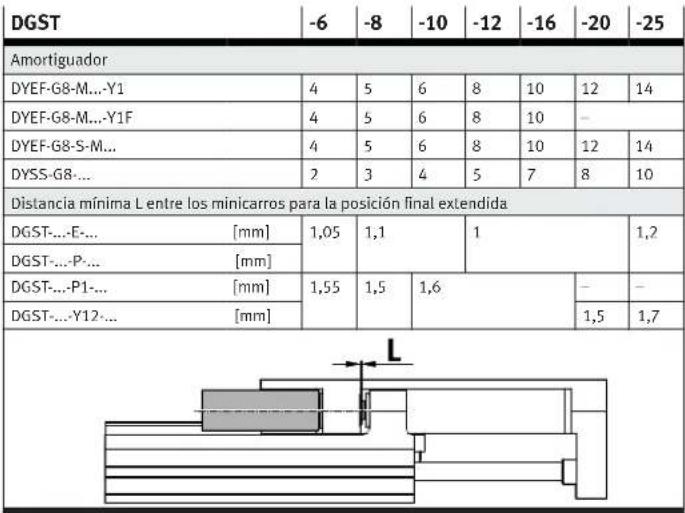 Festo DGST-12-80-E1A - Ajuste de las posiciones finales del carro - 2