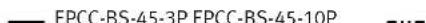 Festo EPCC-BS-25-50-6P-A - Velocidad de avance – Longitud del vástago EPCC-BS - 7