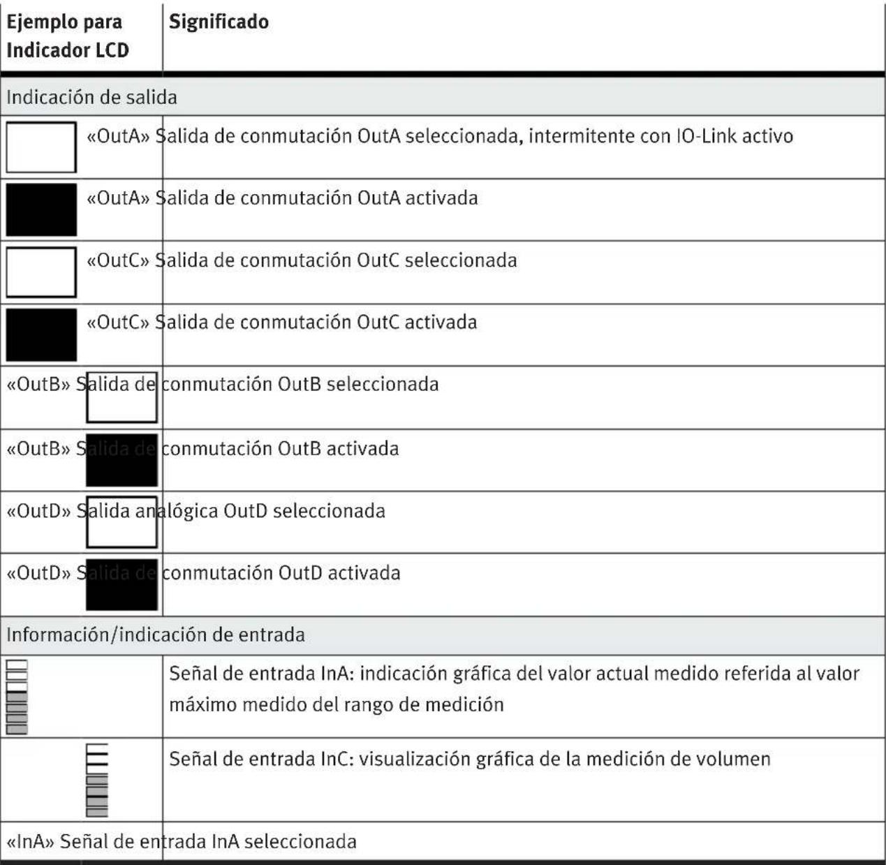 Festo SFAW-100-X-E-PNLK-PNVBA-M12 - Estructura - 3