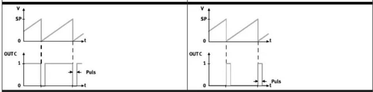 Festo SFAW-100-X-E-PNLK-PNVBA-M12 - Pulso de volumen - 1
