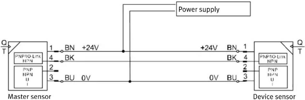 Festo SFAW-100-X-E-PNLK-PNVBA-M12 - Requisito: - 1