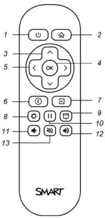 1 2 3 4 5 6 7 8 9 10 11 12 13 SMART