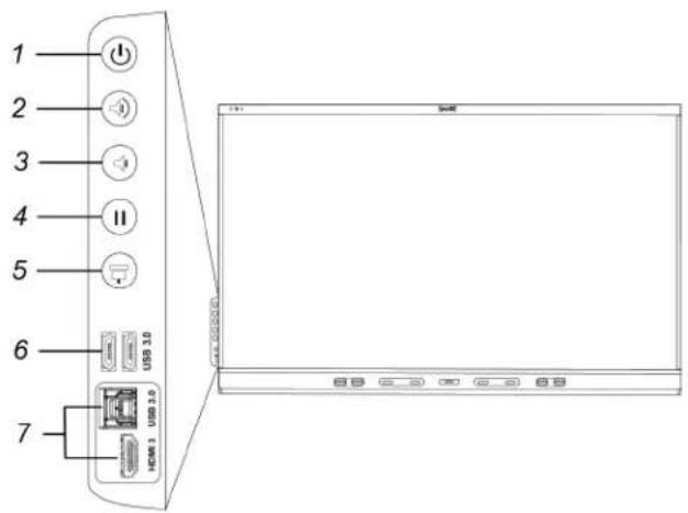 1 2 3 4 II 5 6 USB 3.0 7 HDMI 1 USB 3.0