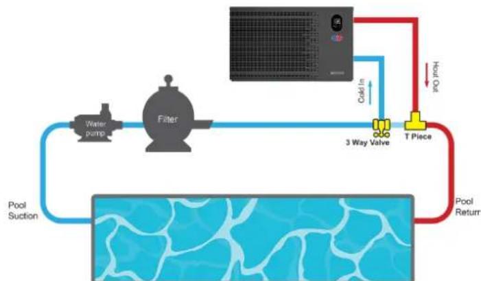 EvoHeat Apex 14 - System Installation - 1
