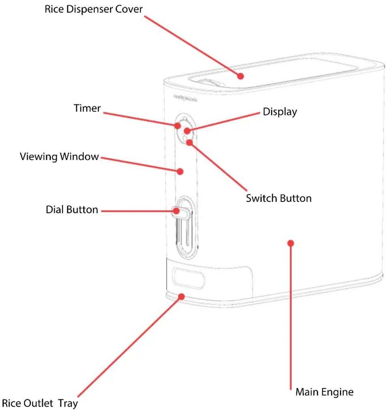 Rice Dispenser Cover Timer Viewing Window Dial Button Display Switch Button Main Engine Rice Outlet Tray