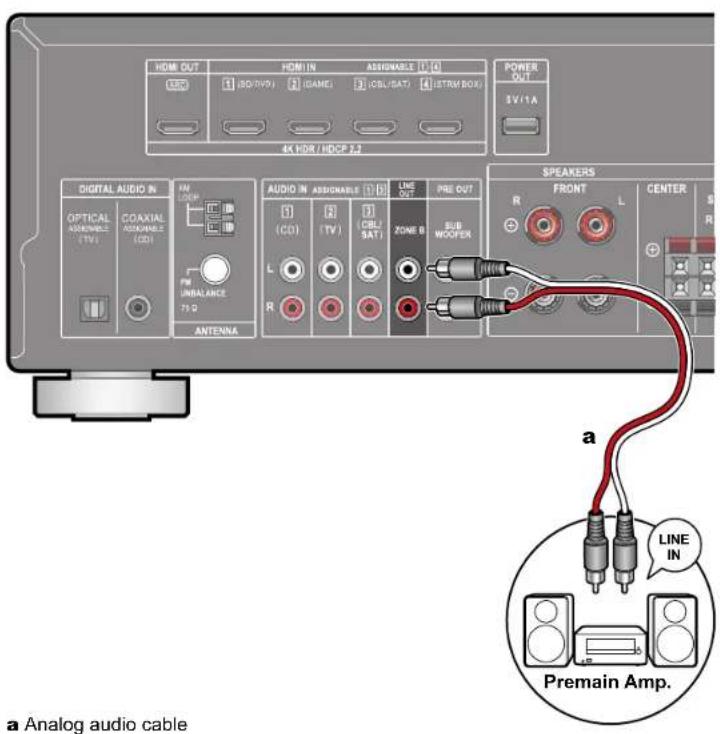 HDMI OUT HDMI IN ASSIGNABLE POWER 1 (ISO/TV9) 1 (IMAGE) 1 (CBL/SAT) 4 (STRM/BOX) 4K HDR / HDCP 2.2 S/V1A DIGITAL AUDIO IN AVI AUDIO IN ASSIGNABLE LINE OUT PRE OUT OPTICAL AVIANCE (OV) COAXIAL AVIANCE (CD) L R UNBALANCE 75 Ω ANTENNA SPEAKERS FRONT CENTER R L a LINE IN Premain Amp. a Analog audio cable