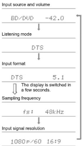 KLIPSCH VSX-534 - Checking the input format and listening mode - 1