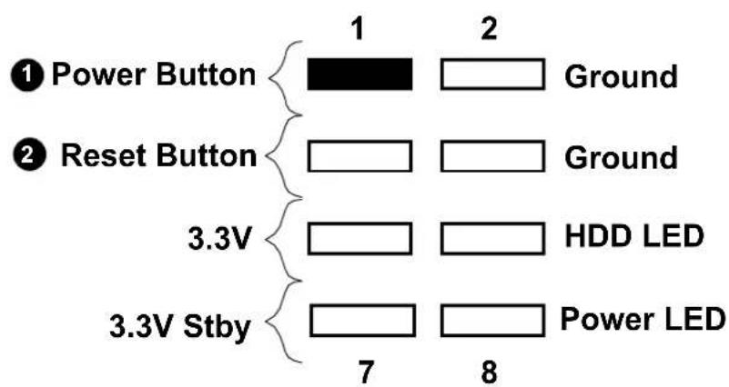 ① Power Button ② Reset Button 3.3V 3.3V Stby 1 2 Ground Ground HDD LED 7 8 Power LED