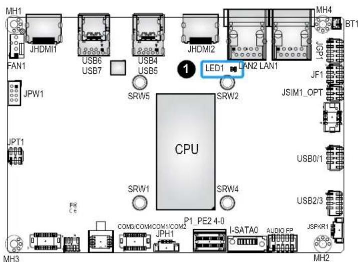 MH1 JHDMI1 USB6 USB7 USB4 USB5 JHDMI2 LED1 LAN2 LAN1 BH1 FAN1 JPW1 SRW5 SRW2 JF1 JSIM1_OPT JPT1 CPU SRW1 SRW4 USB0/1 USB2/3 P1_PE2 4-0 COM3/COM4/COM1/COM2 JPH1 I-SATAO AUDIO EP JSPKR1 MH3 MH2
