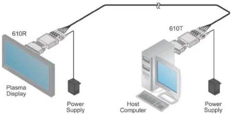 Kramer 610T - Connecting the Detachable Optical DVI Transmitter/Receiver - 2