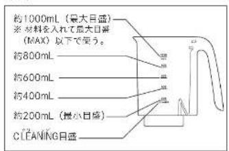 Tiger SKT-G100 - 各部のなまえと付属品箱をあけたら、まず確認してください。 - 2