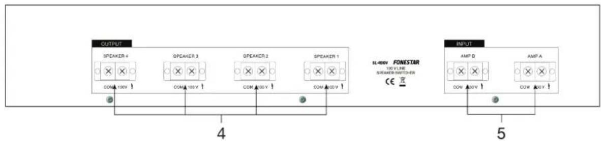 FoneStar SL-400V - REAR PANEL - 1