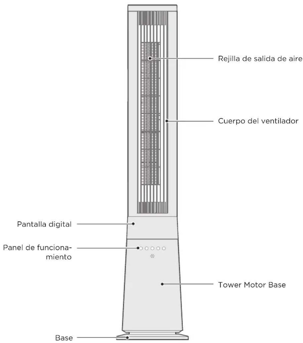 Rejilla de salida de aire Cuerpo del ventilador Pantalla digital Panel de funcionamiento Tower Motor Base Base