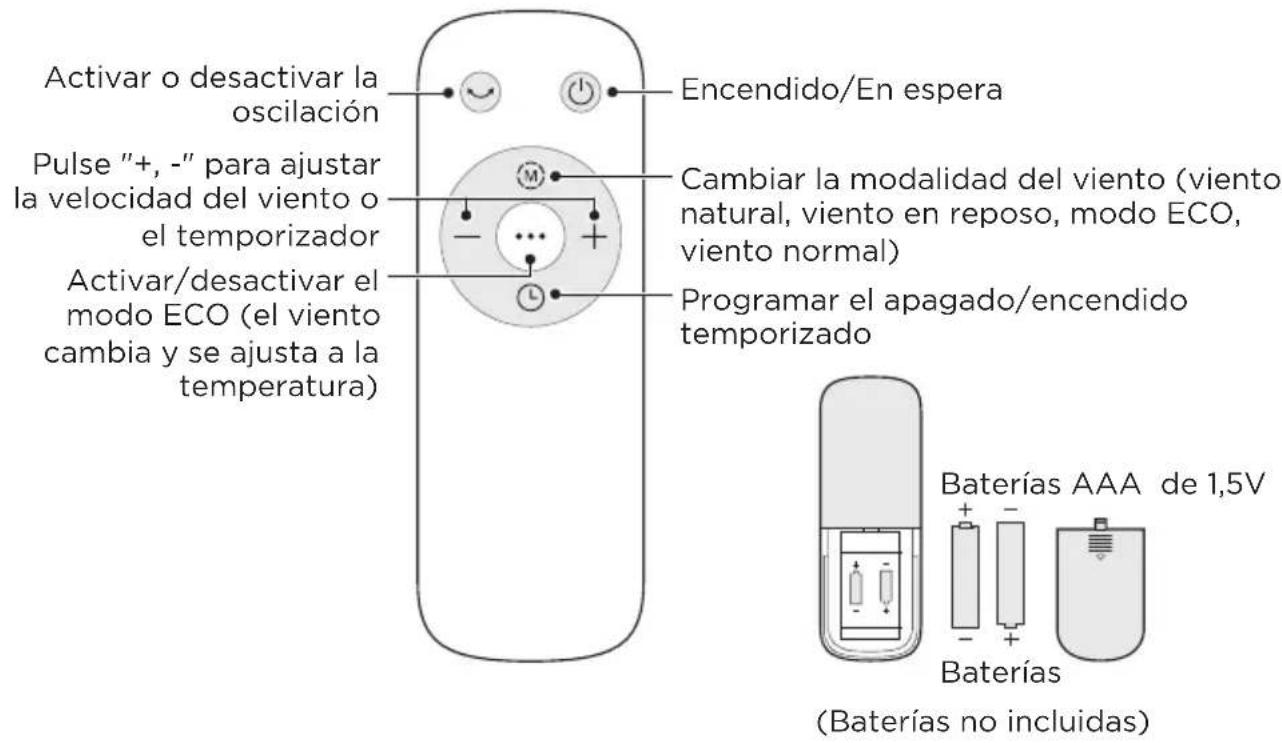Activar o desactivar la oscilación Pulse "+, -" para ajustar la velocidad del viento o el temporizador Activar/desactivar el modo ECO (el viento cambia y se ajusta a la temperatura) Encendido/En espera Cambiar la modalidad del viento (viento natural, viento en reposo, modo ECO, viento normal) Programar el apagado/encendido temporizado Baterías AAA de 1,5V Baterías (Baterías no incluidas)