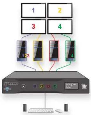 Adder ADDERView Secure AVS 2114 - KM CONFIGURATION - 1