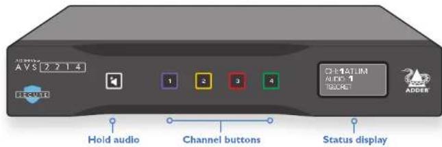 ADDITION AVS 2 2 1 4 POWER 1 2 3 4 CHI-1ATUM AUDIO 1 TICKET ADDER Hold audio Channel buttons Status display