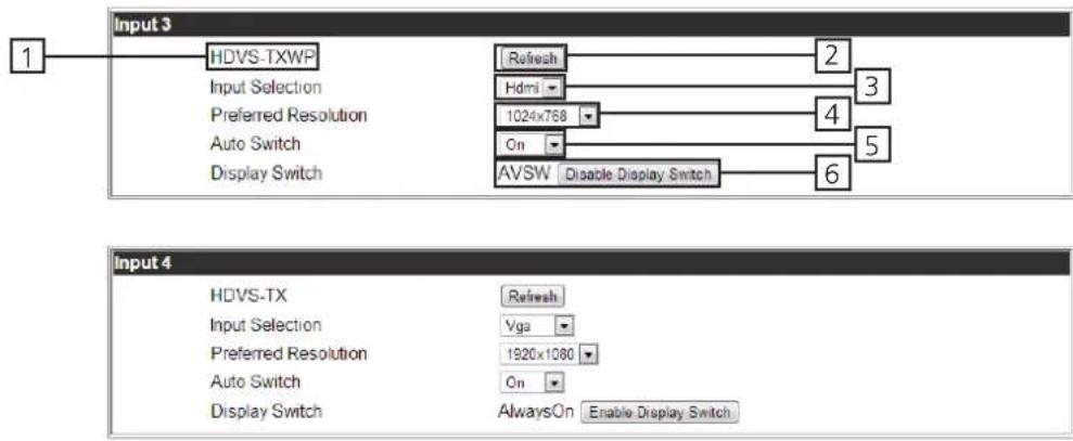 Input 3 HDVS-TXWP Refresh 2 Input Selection Hdmi 3 Preferred Resolution 1024x768 4 Auto Switch On 5 Display Switch AVSW Disable Display Switch 6 Input 4 HDVS-TX Refresh Input Selection Vga Preferred Resolution 1920x1080 Auto Switch On Display Switch AlwaysOn Enable Display Switch