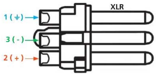 1 (÷) 3 (-) 2 (+) XLR