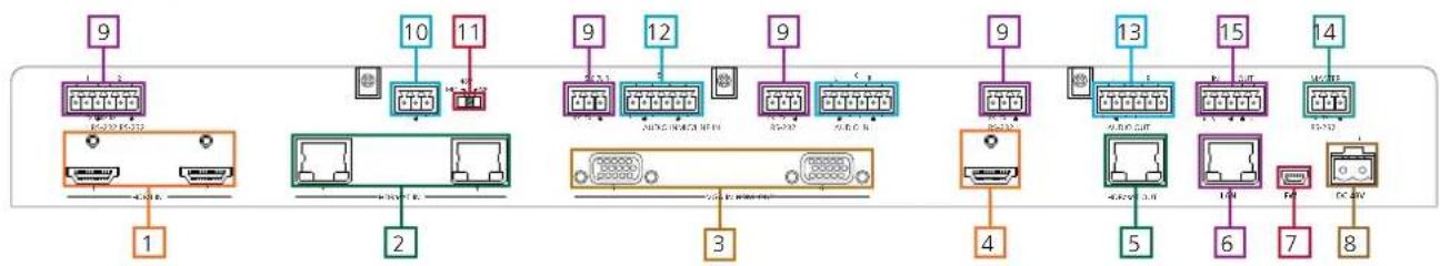 Atlona AT-UHD-CLSO-612ED - Back Panel - 1
