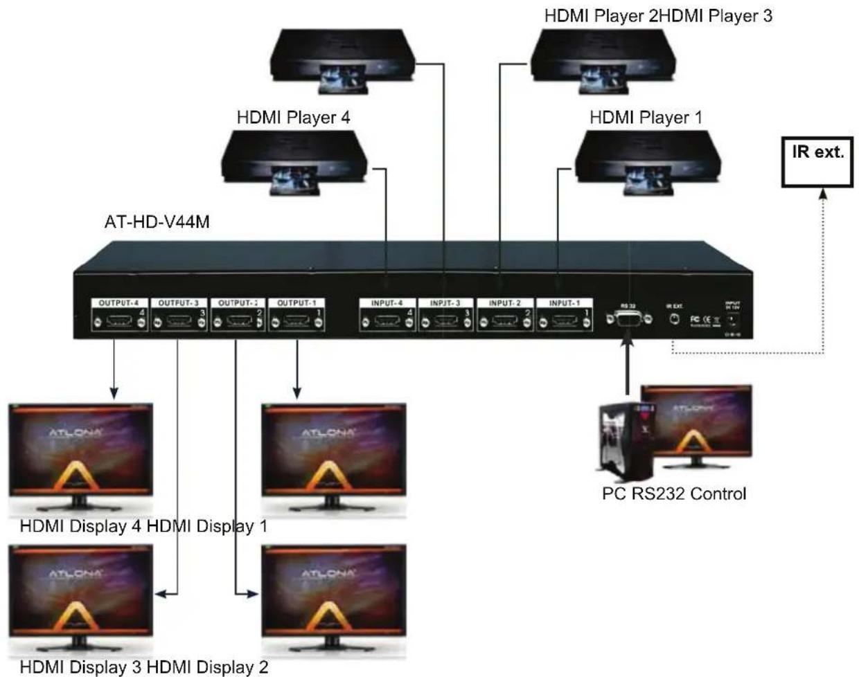 Atlona AT-HD-V44M - APPLICATION - 1