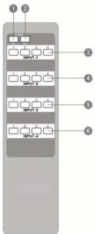 1 2 INPUT -1 3 1 2 3 4 4 INPUT -2 5 1 2 3 4 6 INPUT -3 1 2 3 4 INPUT -4
