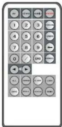 AV 1 2 3 4 5 6 7 8 9 0 / END HANWELL ← ALL CORNOR CLARK LOCK SAVE WRITE READS BLOG
