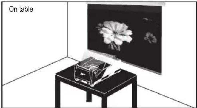 Interior scene showing a table with a laptop and a large screen displaying a flower image, labeled 'On table' (no other text or symbols)