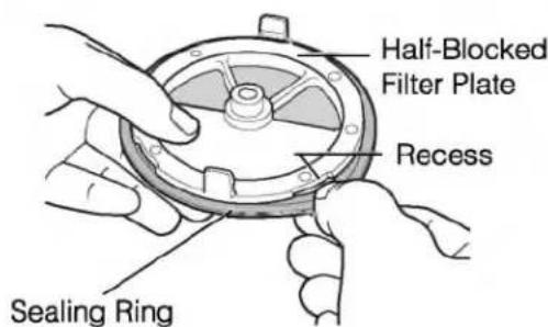 Half-Blocked Filter Plate Recess Sealing Ring