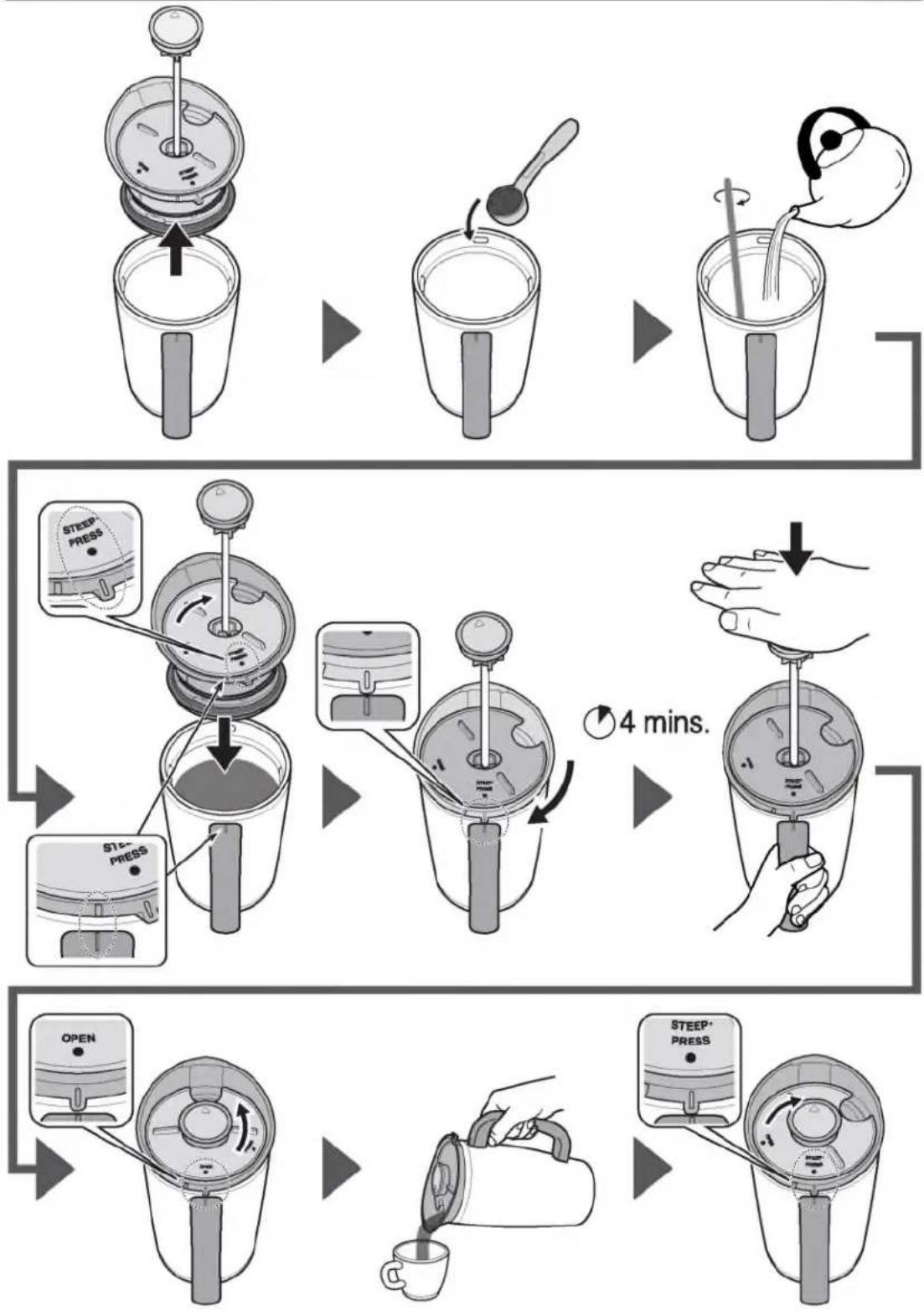 Zojirushi Fresh Brew SK-XAE10 - Please read these instructions before use, - 9