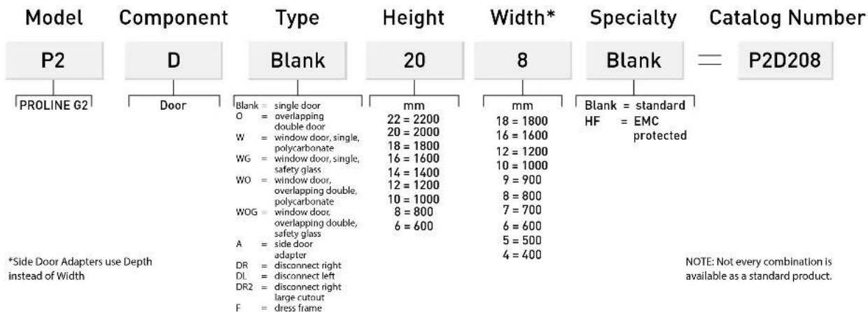 Model P2 PROLINE G2 Component D Door Type Blank Height 20 Width* 8 Specialty Blank = P2D208 *Side Door Adapters use Depth instead of Width DM = disconnect right DL = disconnect left DR2 = disconnect right large cutout F = dress frame *Depth mm 22 = 2200 20 = 2000 18 = 1800 16 = 1600 12 = 1200 10 = 1000 9 = 900 8 = 800 7 = 700 6 = 600 5 = 500 4 = 400 NOTE: Not every combination is available as a standard product.