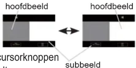 hoofdbbeeld hooofdbbeeld cursorknoppen subbeeld