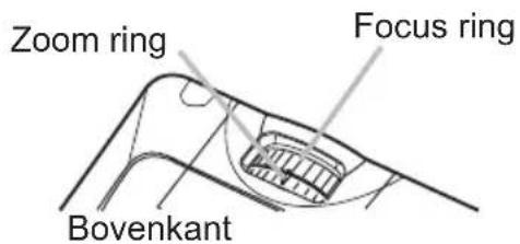Zoom ring Focus ring Bovenkant