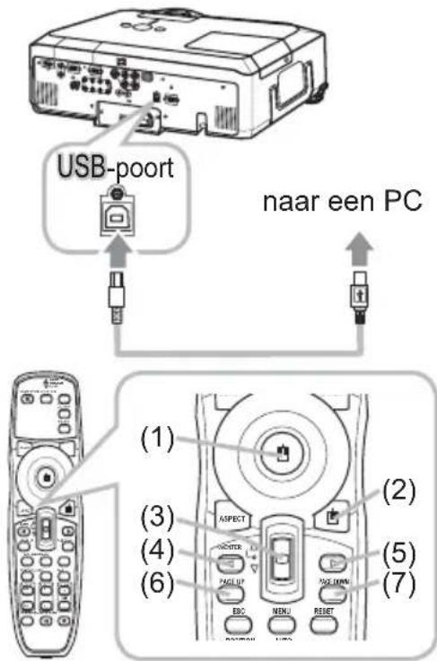 USB-poort naar een PC (1) (2) (3) (4) (5) (6) ASPECT NBC MENU RESET