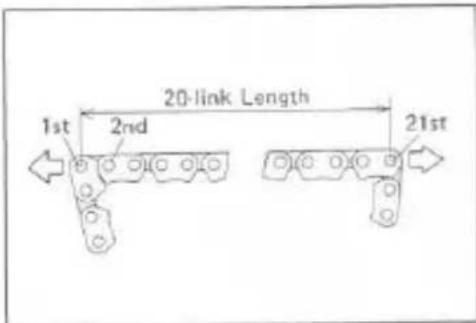 20-link Length 1st 2nd 21st