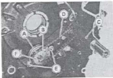 Technical diagram with labeled components A through F, likely from an engineering or mechanical assembly context.