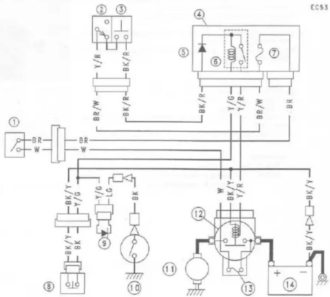 EC53 ① BR W BR/W Y/R BK/R ② ③ ④ ⑤ ⑥ BK/R Y/G Y/R BR/W BR ⑧ BK/Y Y/G LG BK ⑨ ⑩ ⑪ W BK/Y Y/R ⑪ ⑫ ⑬ ⑭ ⑮ ⑯ ⑰ ⑱ ⑲ ⑳ ⑪ + - 14
