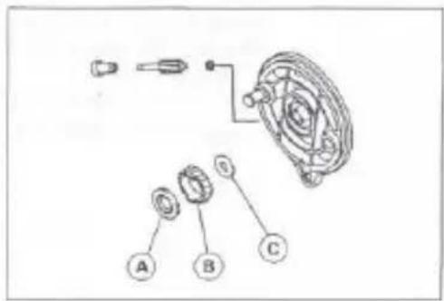 Technical diagram of a mechanical assembly with labeled parts A, B, C and a central gear mechanism