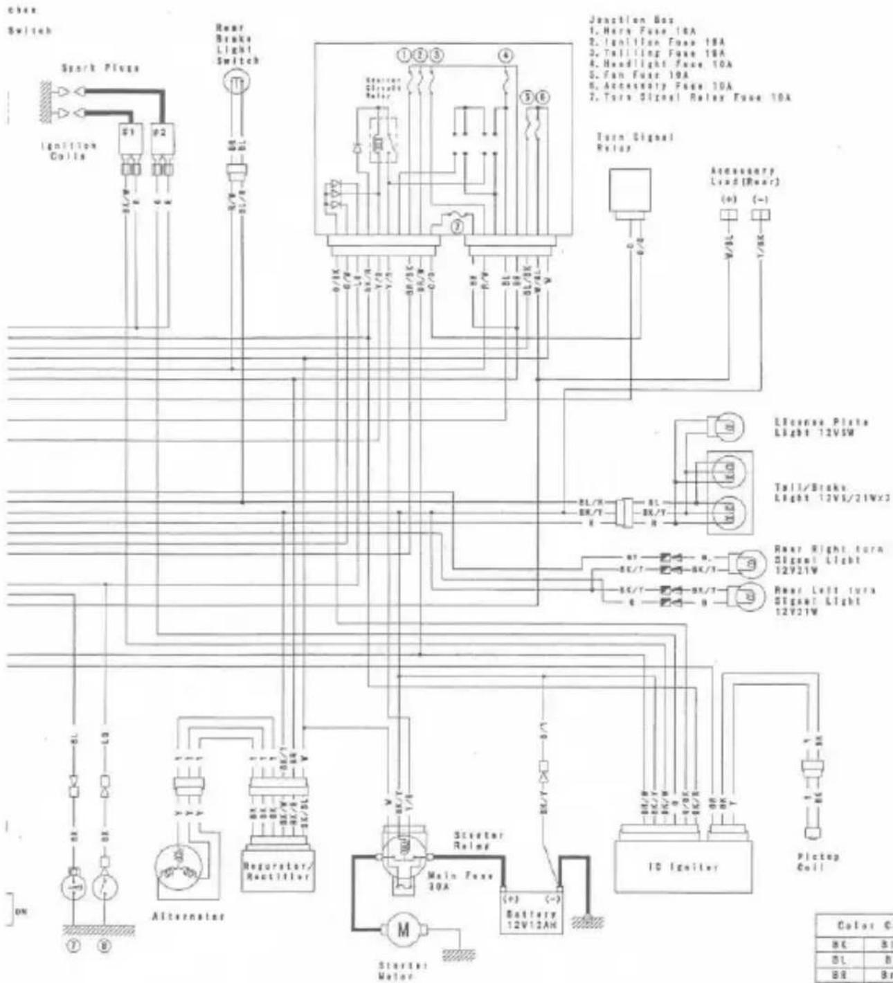 Check Switch Spark Plugs Ignition Coils Rear Brake Light Switch 1 2 3 4 5 6 Junction Box 1. Hare Fuse 10A 2. Ignition Fuse 10A 3. Tolliling Fuse 10A 4. Headlight Fuse 10A 5. Fan Fuse 10A 6. Accessory Fuse 10A 7. Turn Signal Relay Fuse 10A Turn Signal Relay Accessory Load (Rear) (+) (-) W/AL Y/WR Lic…