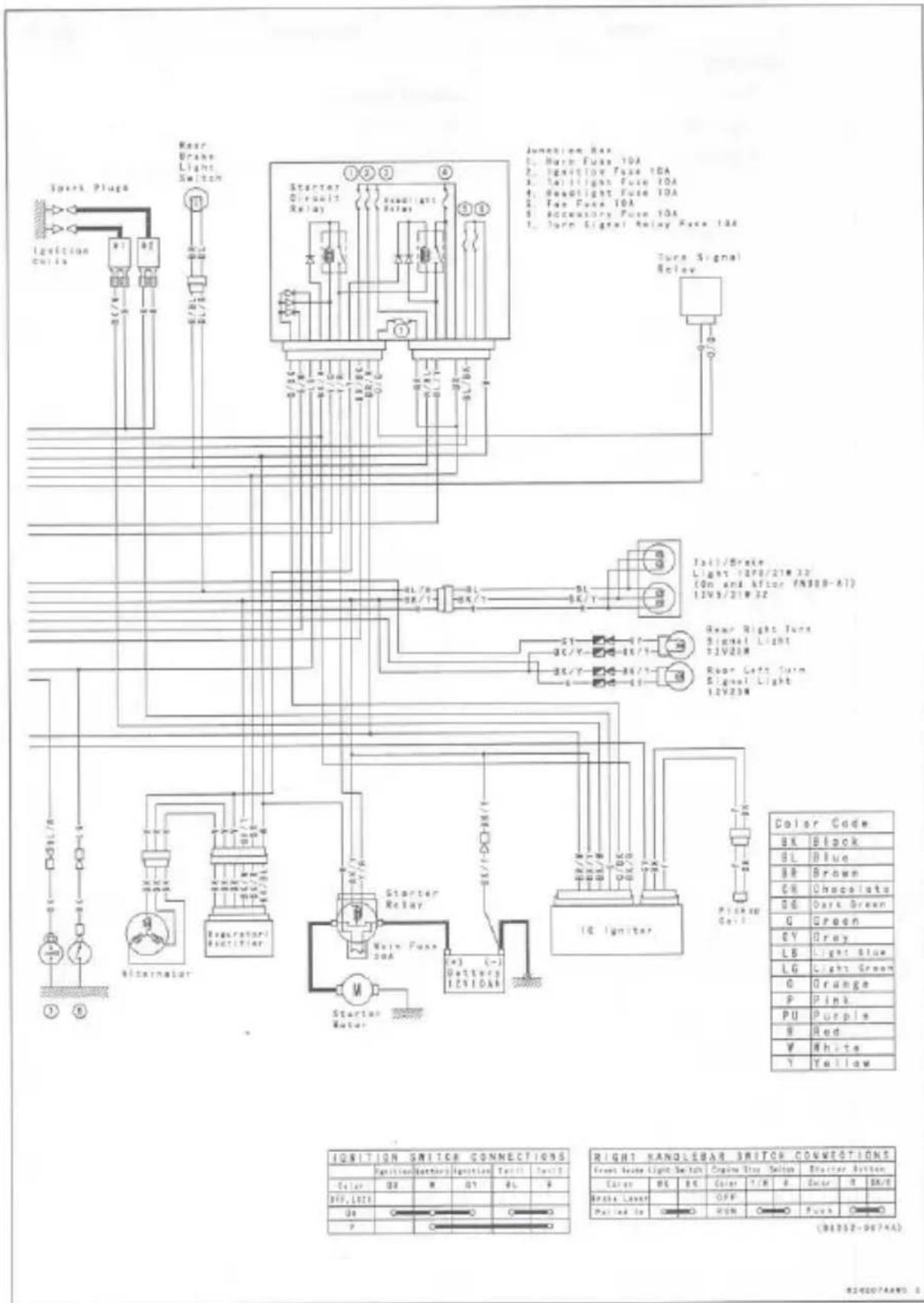 Spark Plugs Ignition Curls Rear Brake Light Switch Starter Circuit Relay Junction Box 1. Hard Fuse 10A 2. Ignition Fuse 10A 3. Taillight Fuse 10A 4. Headlight Fuse 10A 5. Fan Fuse 10A 6. Accessory Fuse 10A 7. Turn Signal Relay Fuse 10A Turn Signal Relay Tail/Brake Light -12P0/21W 3D (On and After FN…