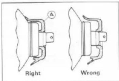 Right Wrong