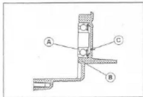 Technical diagram of a mechanical assembly with labeled components A, B, and C