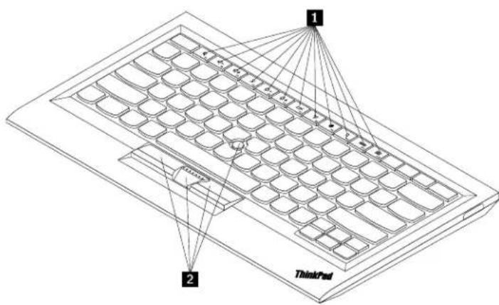 1 2 ThinkPad