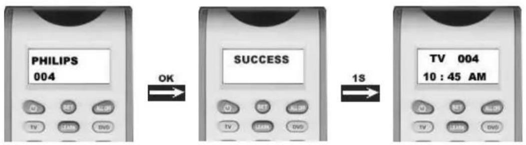 graph LR A["PHILIPS 004"] -->|OK| B["SUCCESS"] B -->|1S| C["TV 004 10:45 AM"]