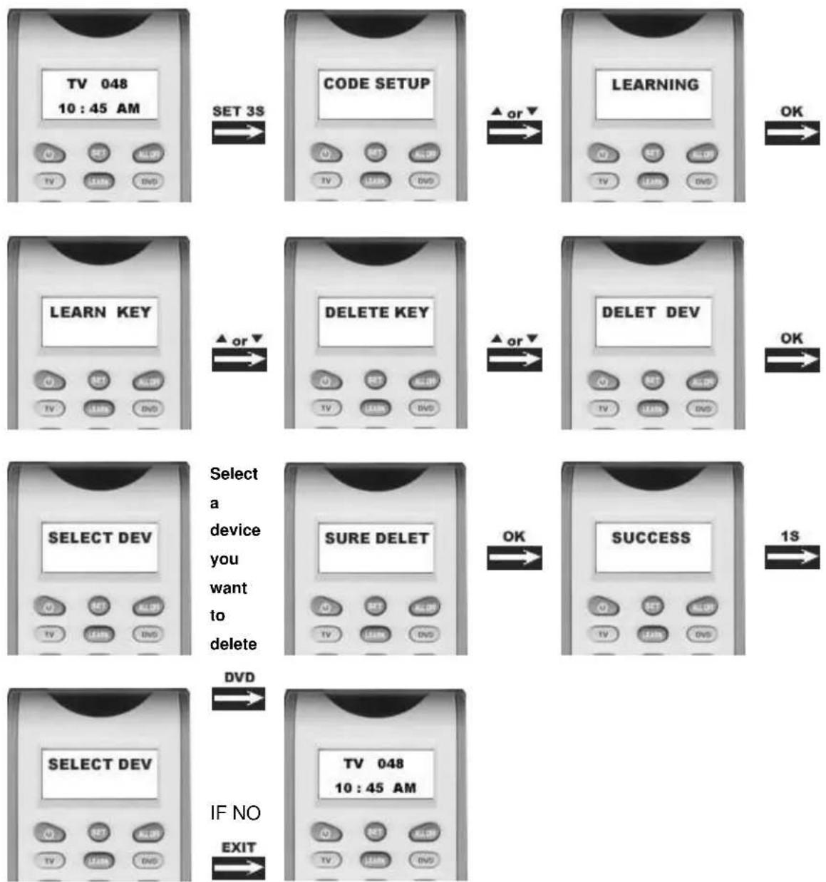 graph TD A["SET 3S"] --> B["CODE SETUP"] B --> C["LEARNING"] C --> D["OK"] E["LEARN KEY"] --> F["DELETE KEY"] F --> G["DELET DEV"] G --> H["OK"] I["SELECT DEV"] --> J["SURE DELET"] J --> K["SUCCESS"] K --> L["1S"] M["SELECT DEV"] --> N["DVD"] N --> O["IF NO EXIT"]