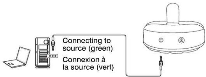 Connecting to source (green) Connexion à la source (vert)