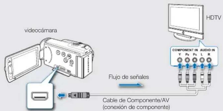 videocámara Flujo de señales Cable de Componente/AV (conexión de componente) HDTV