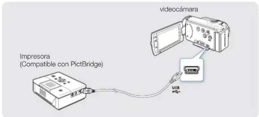 videocámara Impresora (Compatible con PictBridge) USB