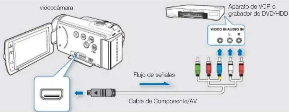 videocámara Aparato de VCR o grabador de DVD/HDD VIDEO IN AUDIO IN L R Flujo de señales Cable de Componente/AV