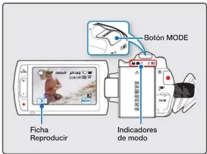 Botón MODE Ficha Reproducir Indicadores de modo