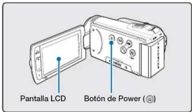 Pantalla LCD Botón de Power (©)